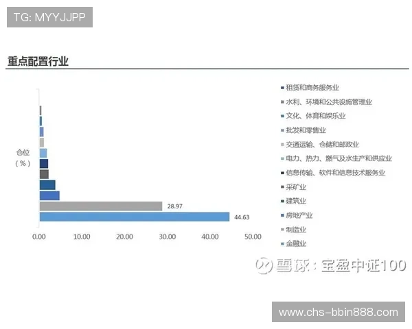 宝盈网页版：随时随地掌握最新市场动态与投资策略